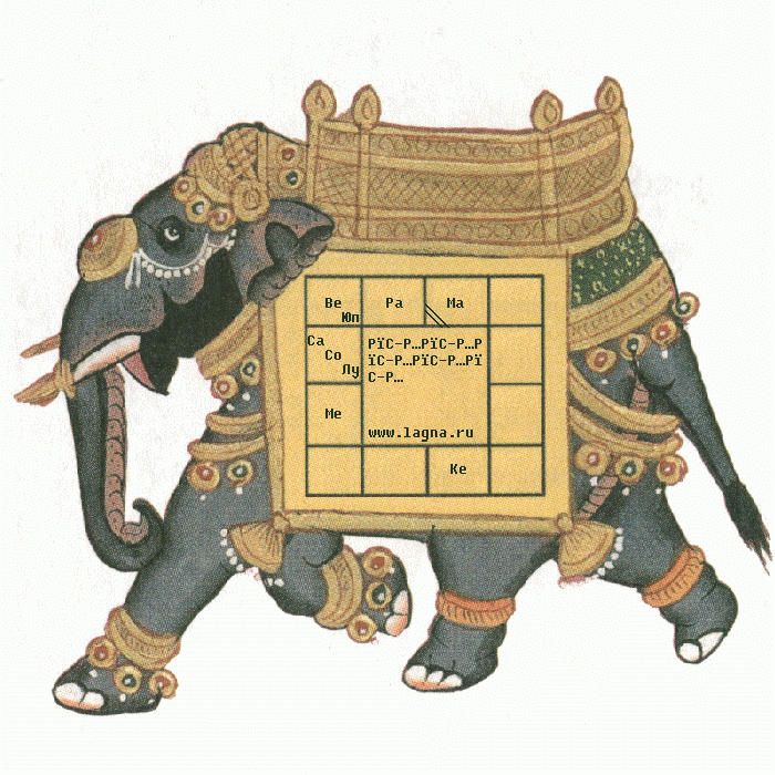 индийский гороскоп - ведическая астрология.